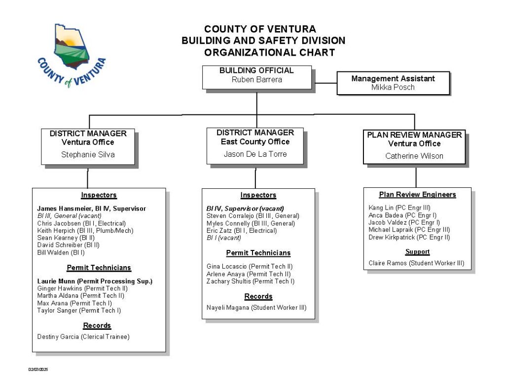 Organizational chart of the County of Ventura Building and Safety Division.